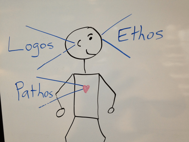 pathos-ethos-logos